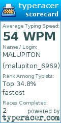 Scorecard for user malupiton_6969