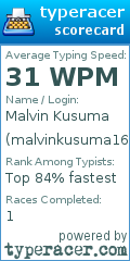Scorecard for user malvinkusuma168