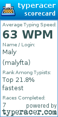 Scorecard for user malyfta
