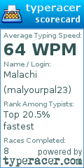 Scorecard for user malyourpal23