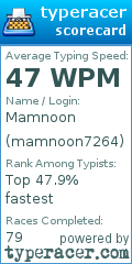 Scorecard for user mamnoon7264