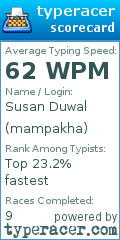 Scorecard for user mampakha