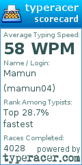 Scorecard for user mamun04