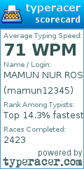 Scorecard for user mamun12345