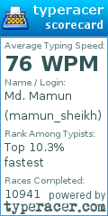 Scorecard for user mamun_sheikh