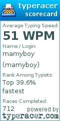 Scorecard for user mamyboy