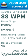 Scorecard for user man07