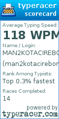 Scorecard for user man2kotacirebon