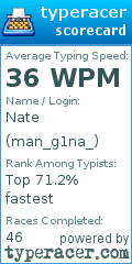 Scorecard for user man_g1na_