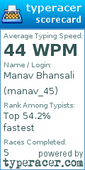 Scorecard for user manav_45