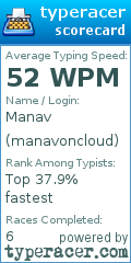 Scorecard for user manavoncloud