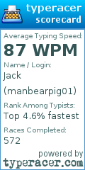 Scorecard for user manbearpig01