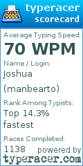 Scorecard for user manbearto