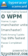 Scorecard for user manchaster