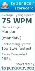 Scorecard for user mandar7