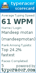 Scorecard for user mandeepmotan