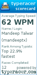 Scorecard for user mandeeptx