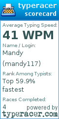 Scorecard for user mandy117