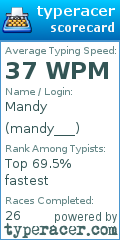 Scorecard for user mandy___