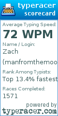 Scorecard for user manfromthemoon