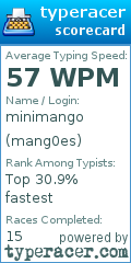Scorecard for user mang0es