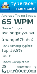Scorecard for user mango67haha