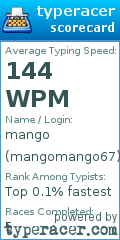 Scorecard for user mangomango67