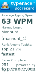 Scorecard for user manhunt_1