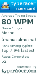Scorecard for user maniacalmocha