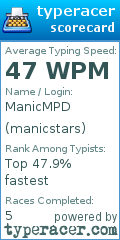 Scorecard for user manicstars