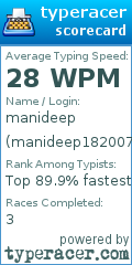 Scorecard for user manideep182007