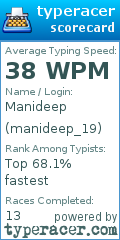 Scorecard for user manideep_19
