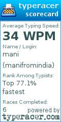 Scorecard for user manifromindia