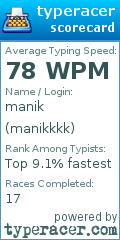 Scorecard for user manikkkk