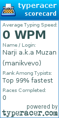 Scorecard for user manikvevo