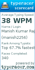 Scorecard for user manish2256