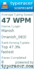 Scorecard for user manish_083