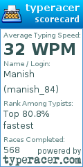 Scorecard for user manish_84