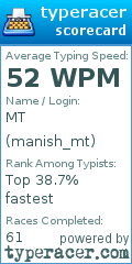 Scorecard for user manish_mt