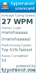 Scorecard for user manishaaaaa