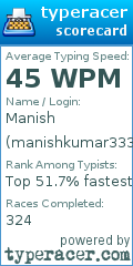 Scorecard for user manishkumar333221