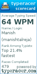 Scorecard for user manishtalreja