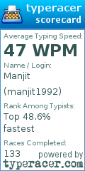 Scorecard for user manjit1992