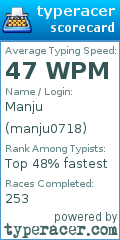 Scorecard for user manju0718