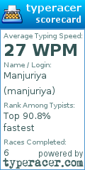 Scorecard for user manjuriya
