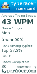 Scorecard for user mann000
