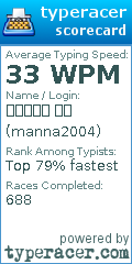Scorecard for user manna2004