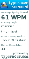 Scorecard for user mannish