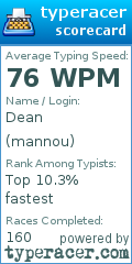 Scorecard for user mannou
