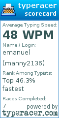 Scorecard for user manny2136
